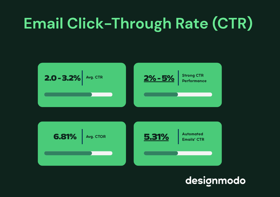 email marketing ctr stats