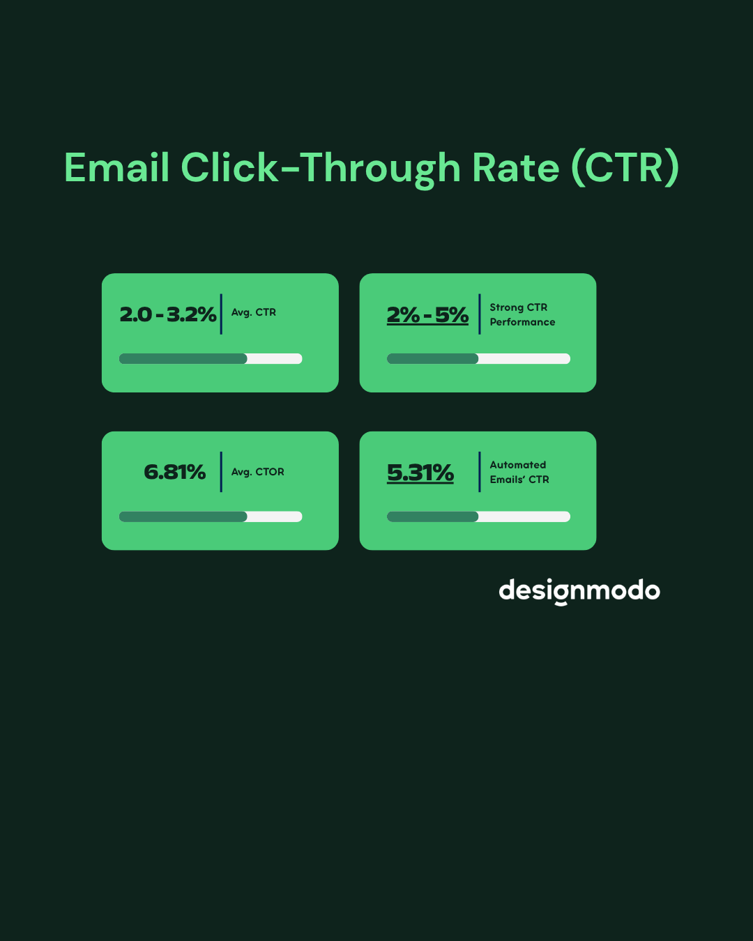 email marketing ctr stats
