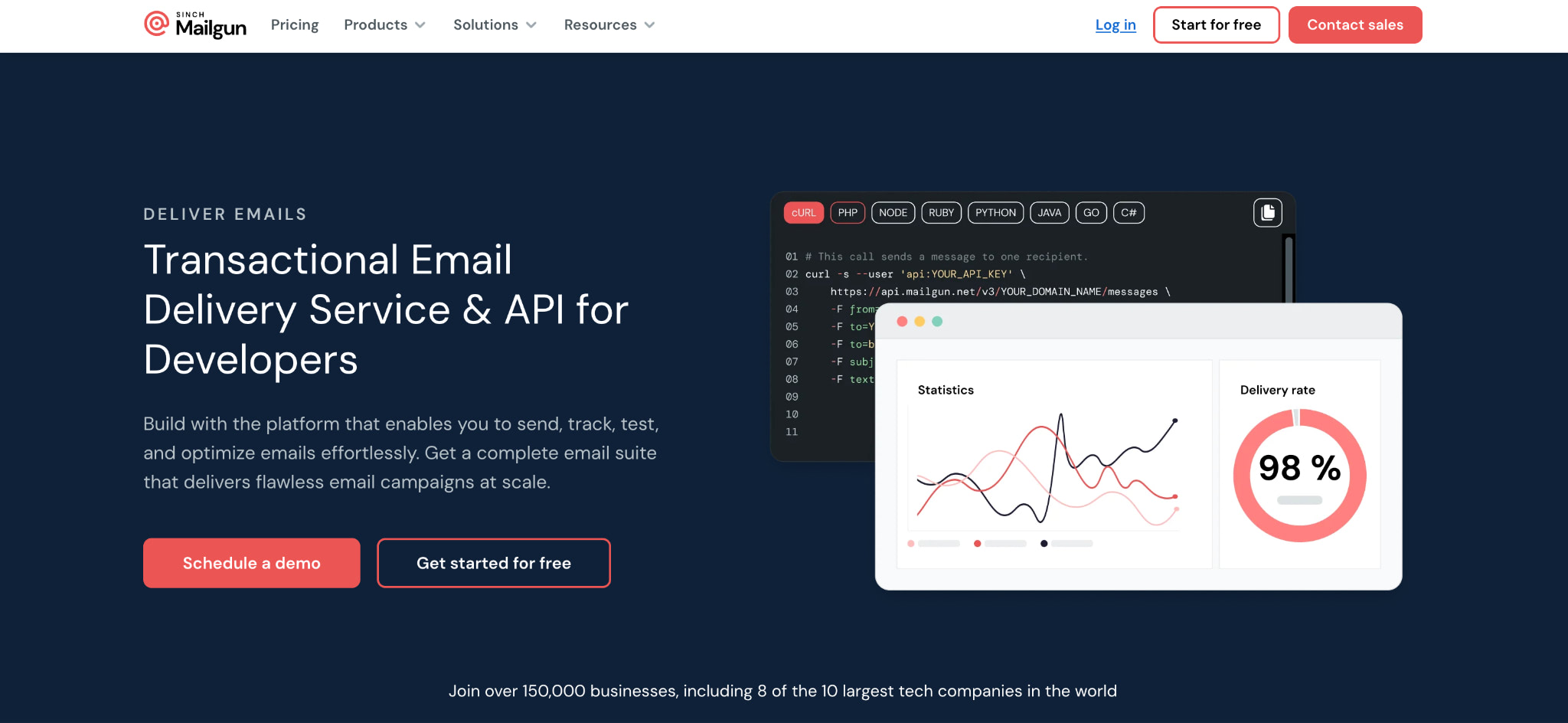 Java Control Time Day Best Transactional Email Services: Email API and SMTP Providers ...