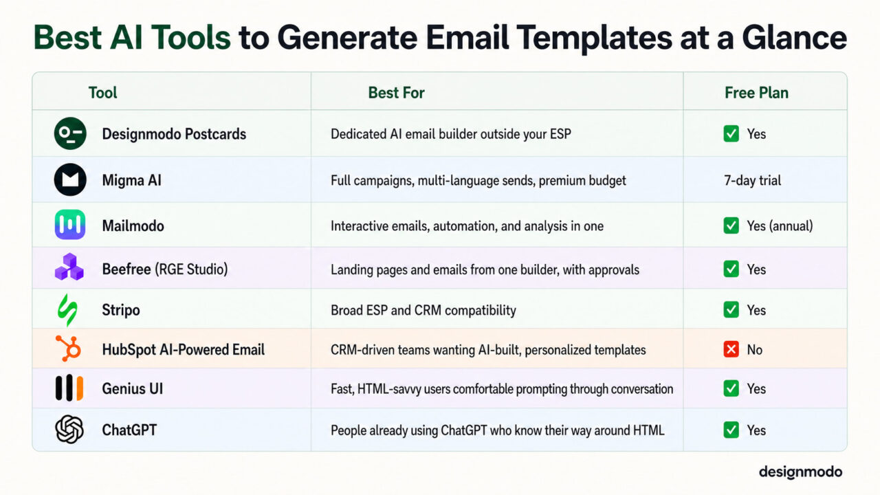 8 tools to generate email templates