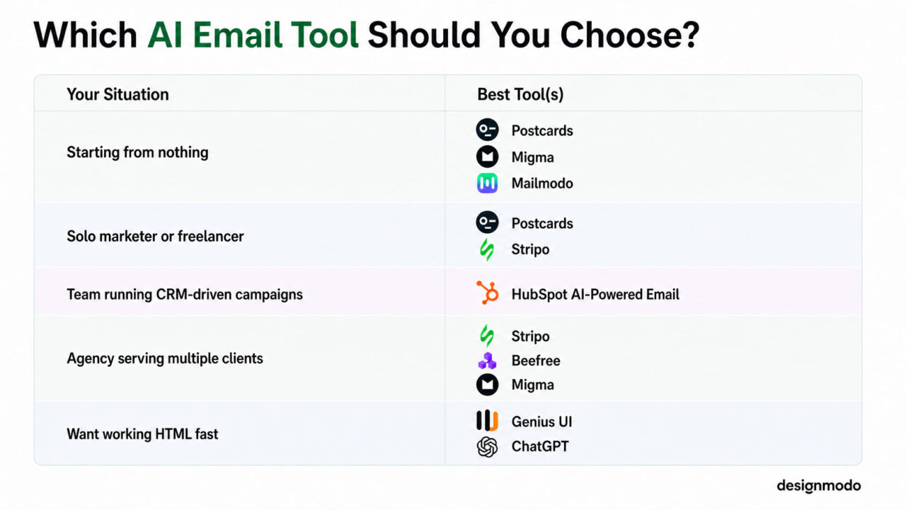 a table shows which tool is for